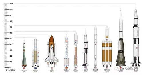 圖解 spacex 公司強(qiáng)在哪里 最強(qiáng)獵鷹重型運(yùn)載火箭裝配過程及成功首飛