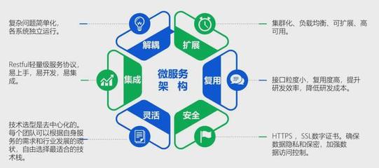 技術驅動 重新定義醫院運營管理信息系統與集成服務