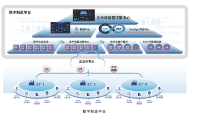工業富聯集結燈塔成功代表，共謀制造業數字化轉型的創新路徑