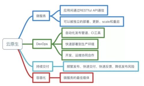 極光消息推送服務(wù)的云原生實踐 從彈性伸縮到高效交付